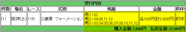 0914阪神11Rお客様的中馬券2