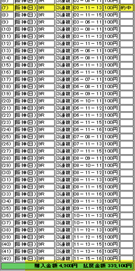 阪神９R３３２１倍 お客様的中馬券20131222