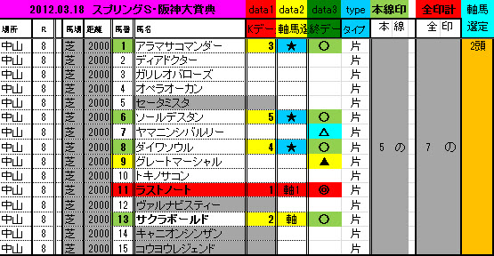 2012-03-18 中山8Rデータ