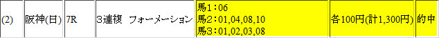 阪神7R的中馬券20131215 その２