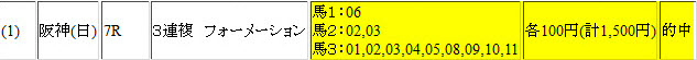 阪神7R的中馬券20131215 その１