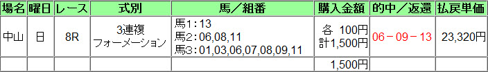 2012-03-18 中山8R 233倍