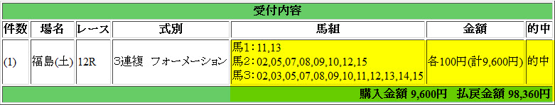 2014-07-12 福島12R　983倍