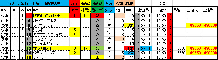 2011 阪神11R４９万馬券 1217