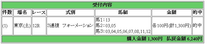 2012-04-21 東京12R　三連複62