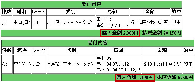 2013-03-10　中山牝馬Ｓ　的中馬券【２】